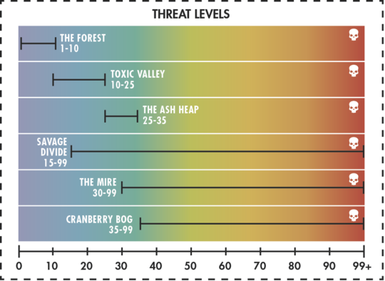 F76 threat levels.png